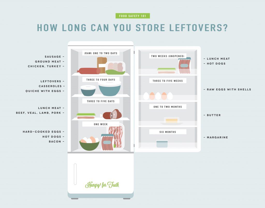 Food Safety 101 How Long Can You Store Foods and Leftovers? Hungry