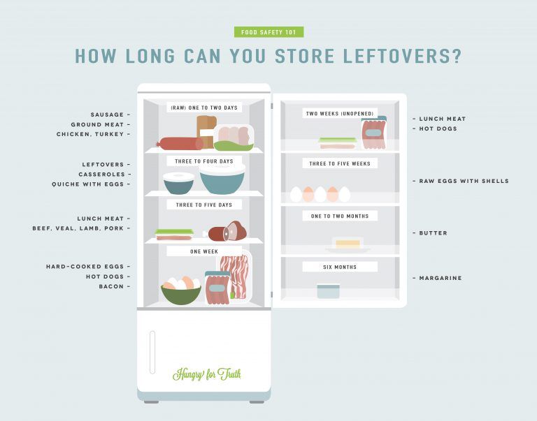 Food Safety 101 How Long Can You Store Foods and Leftovers? Hungry